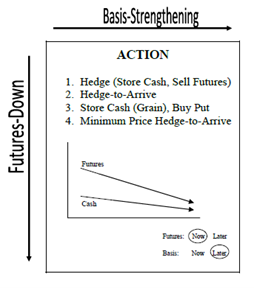 Grain Market Figure 4